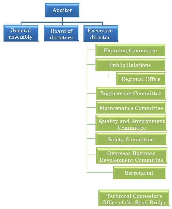 Organization