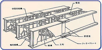 日本橋梁建設協会 日本橋梁建設協会 新技術 新工法