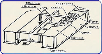 鋼橋設計諸表 橋梁研究会編纂 昭和18年発行