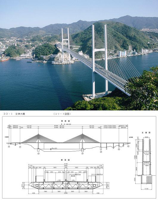 女神大橋