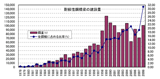 各種データの例