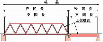 径間長の図