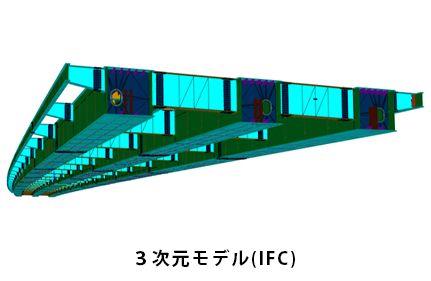 3次元モデル(IFC)